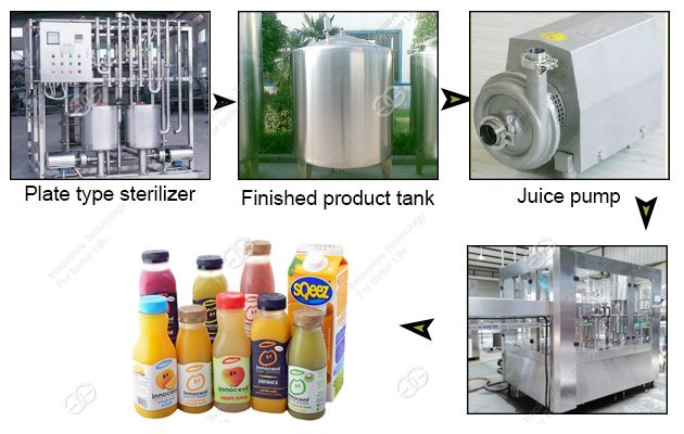 usine de transformation de jus de fruits