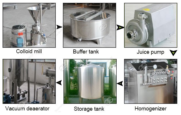 fabricants d'usines de transformation de jus