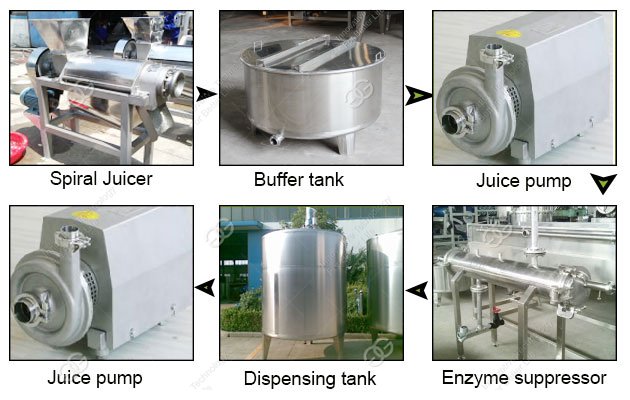 coût d'une usine de transformation de jus de fruits
